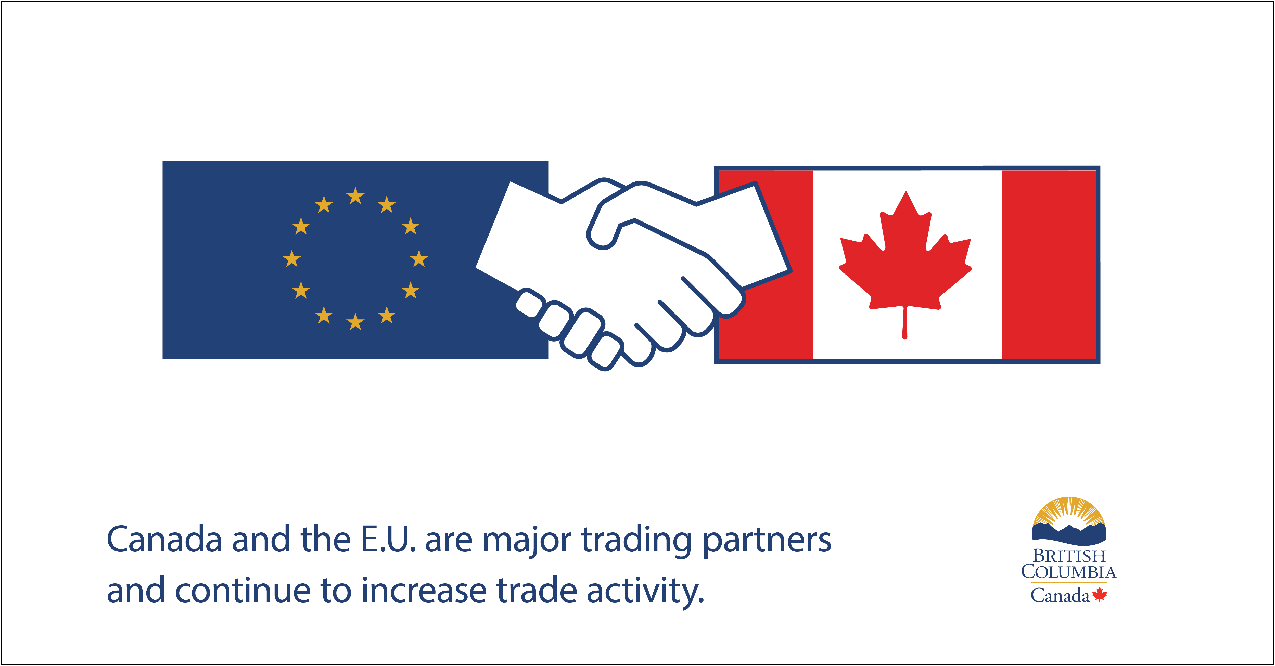 Europa EU-Handelspartner